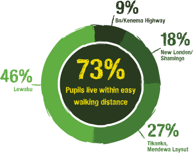 distance-graphic